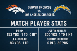 Denver Broncos vs Chargers Match Player Stats