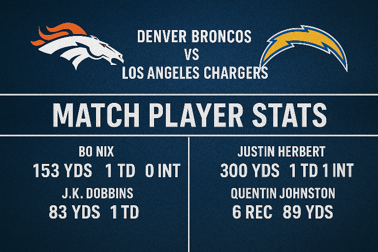 Denver Broncos vs Chargers Match Player Stats