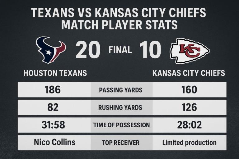 texans vs kansas city chiefs match player stats